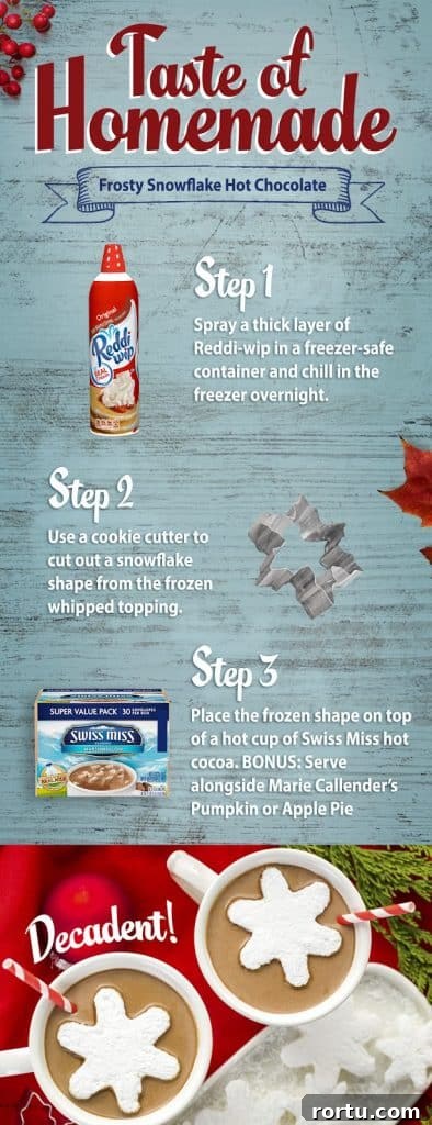 Last-Minute Gift Ideas That Impress Quickly 4 Hassle Free Treat Idea! Freeze Reddi-Wip for cute hot chocolate toppers!