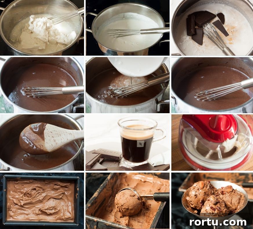 Mocha Ice Cream