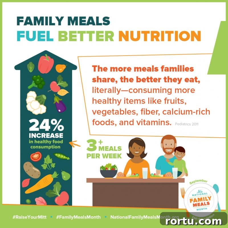 National Family Meals Month via lizshealthytable.com
