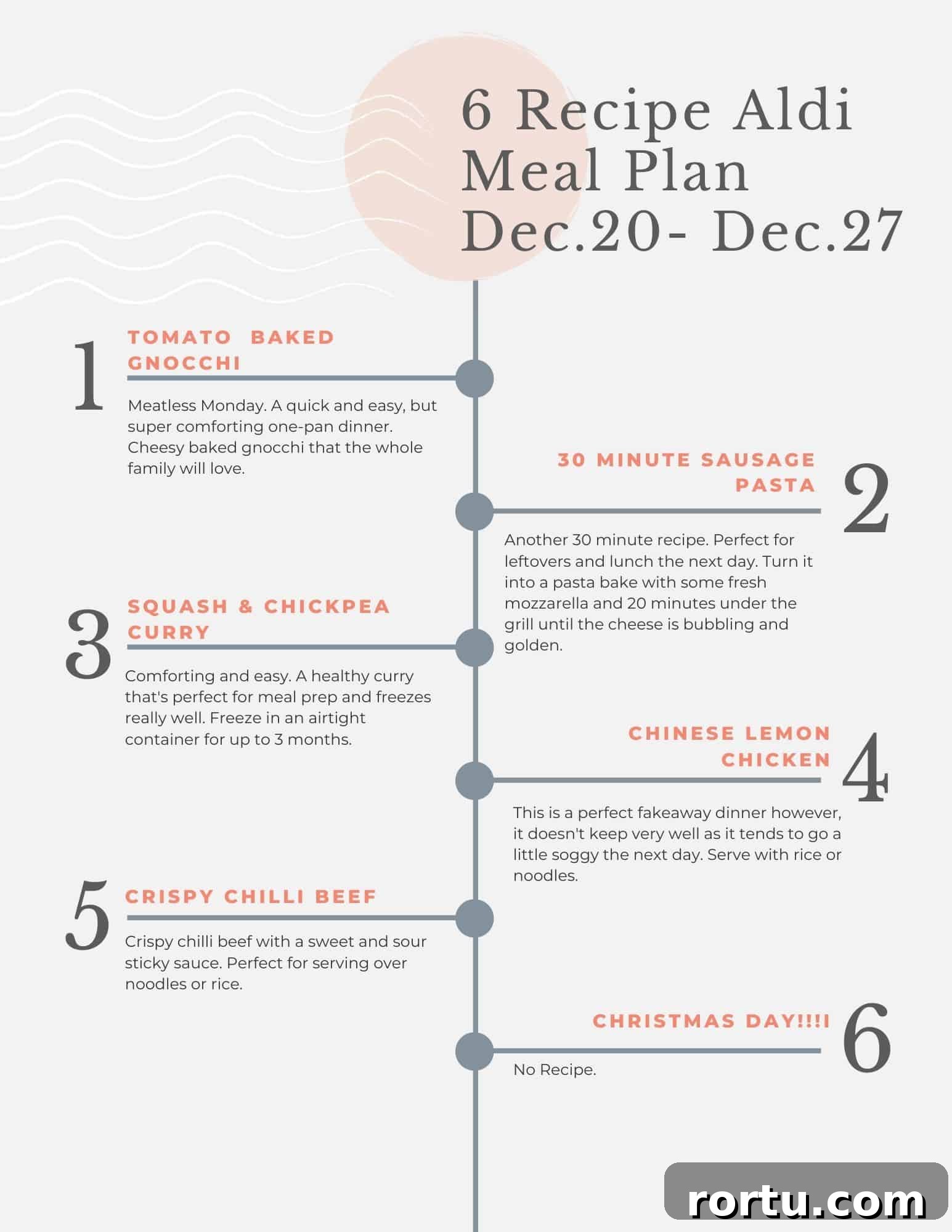 Aldi budget meal plan for the week.